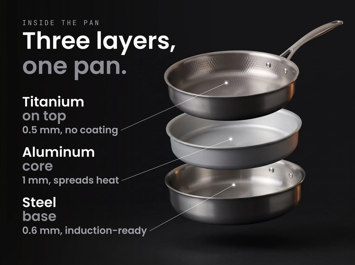 Three layers, one pan: titanium cooking surface, aluminum core and magnetic steel base